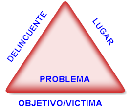 El Triangulo de Analisis de Problemas