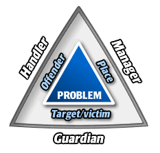 Crime Triangle