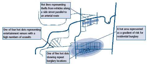 Types of Hotspots