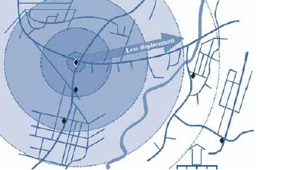 Decline of Geographical Displacement with Distance from Hot Spot Epicenter