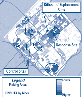 Selecting Control and Diffusion/Displacement Sites