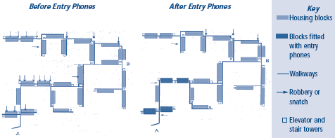 Locations of Robberies and Snatches on the Walkway System on the Lisson Green Estate Graphic