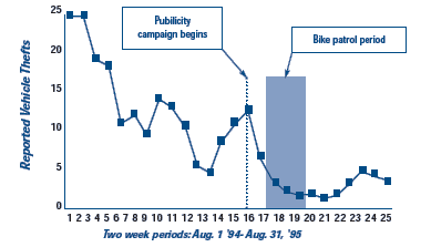 Anticipatory Effects of Publicity