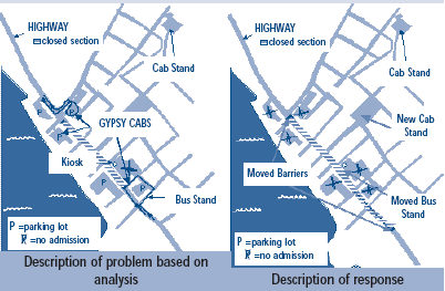 Analyzing The Problem and Showing Response