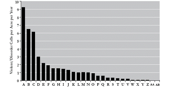 Crime Risk in 28
Chula Vista Parks (Over Two Acres)