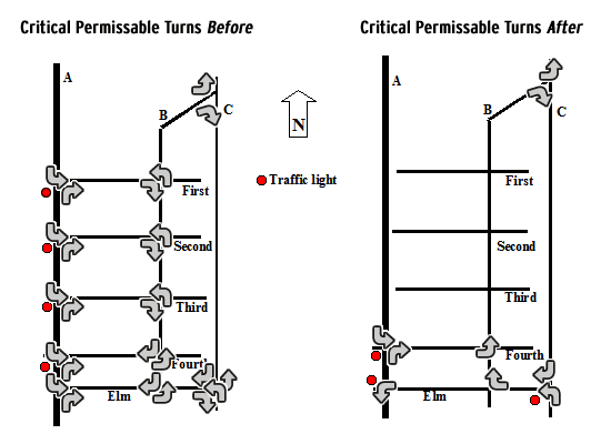 Street layout before and after a response to prostitution