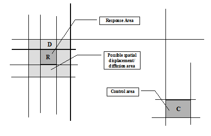 Handling possible spatial displacement and diffusion